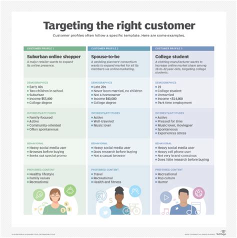 Information for Customers .